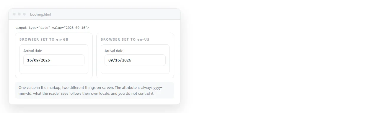 A date input prefilled with a value, displayed in the reader's own locale format.