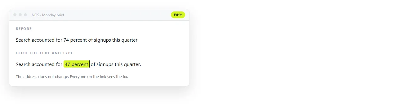 Clicking a line of text in the document to fix a typo, without touching the markup.