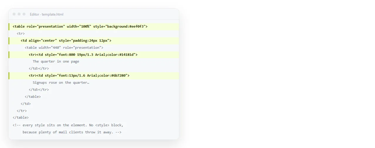 The same template with the style attributes visible in the markup.