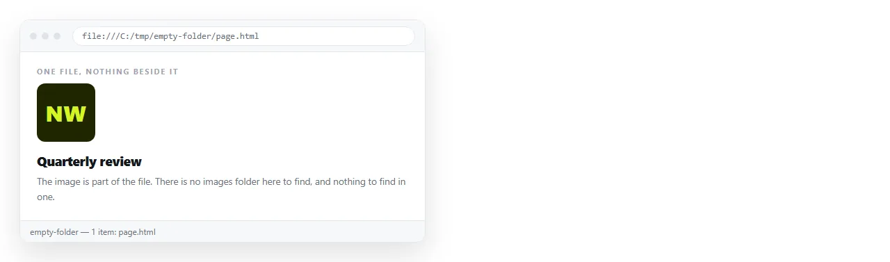 The page opened from an empty folder. The inlined image renders with no other files present.