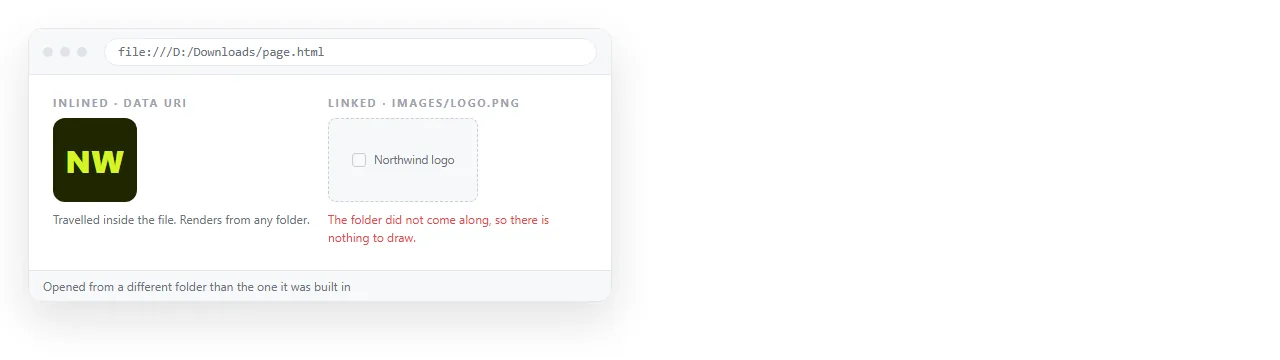 The same page opened from a different folder. The base64 logo renders; a path-based image beside it does not.