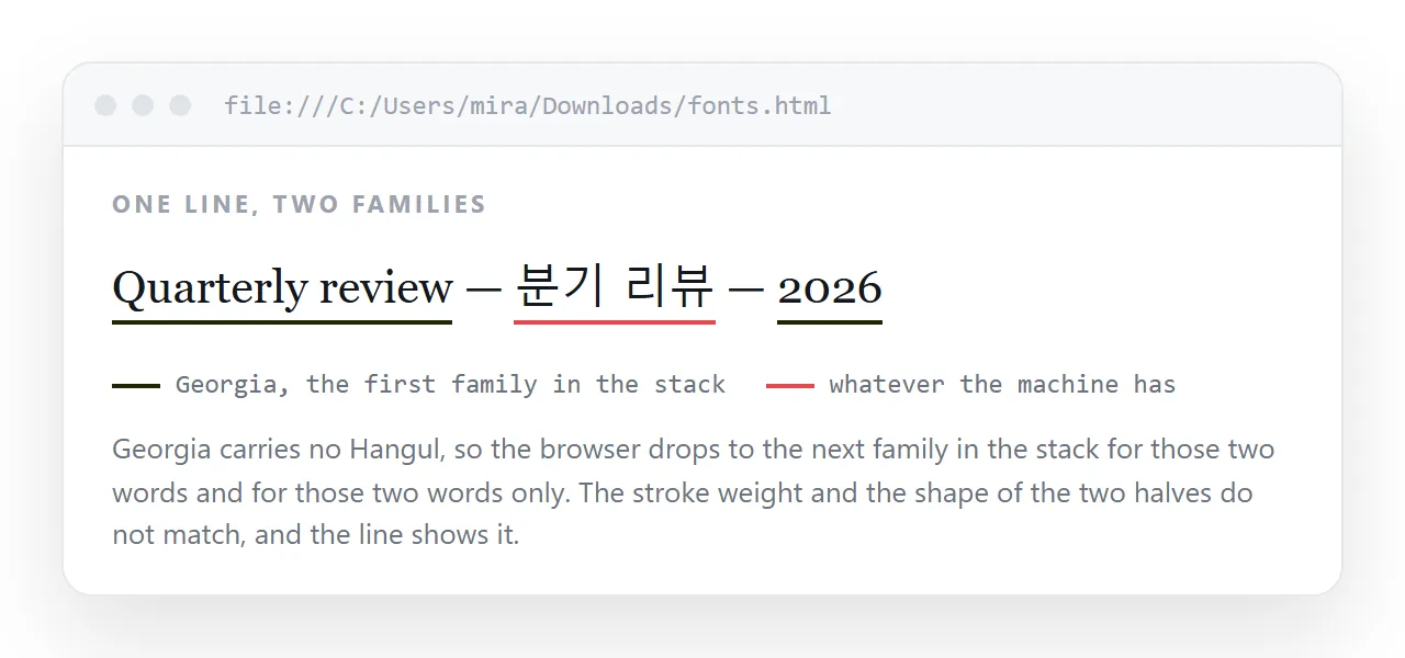 A paragraph mixing Latin and non-Latin text, showing two families in one line.