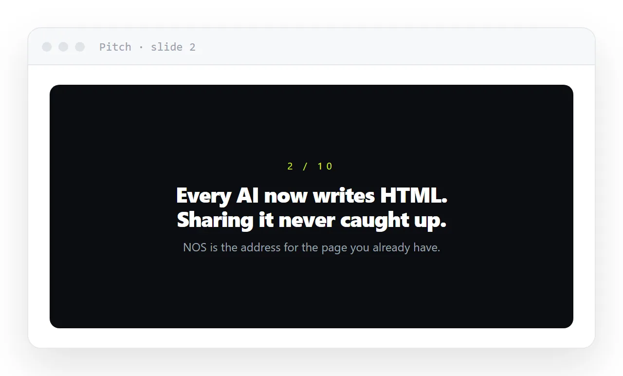 An HTML pitch deck as a link: one claim per slide, sized to the phone the investor is holding.