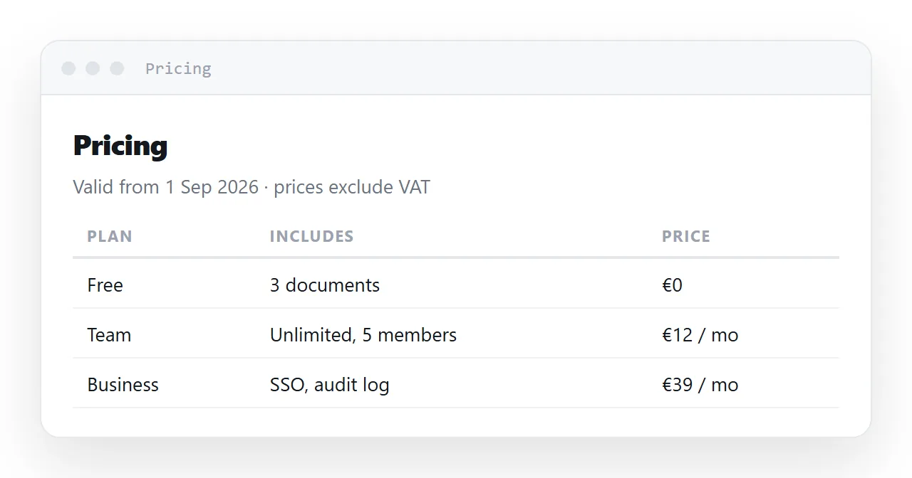 An HTML pricing table as a page: always current, dated at the top, exclusions next to the number.
