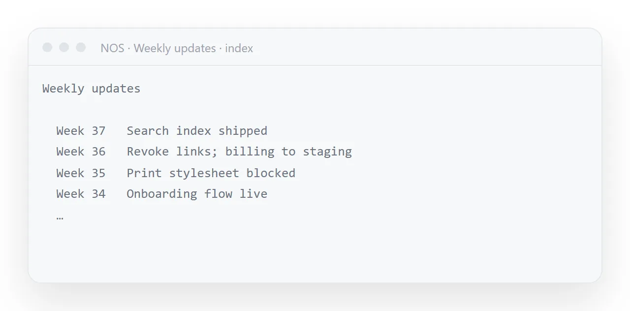 One page per week and an index page. Week 30 is findable in week 37.