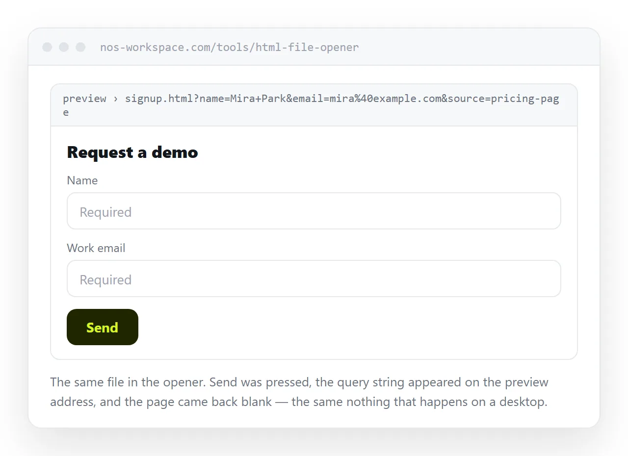 The same form opened in the HTML file opener, submitted, with the query string visible.