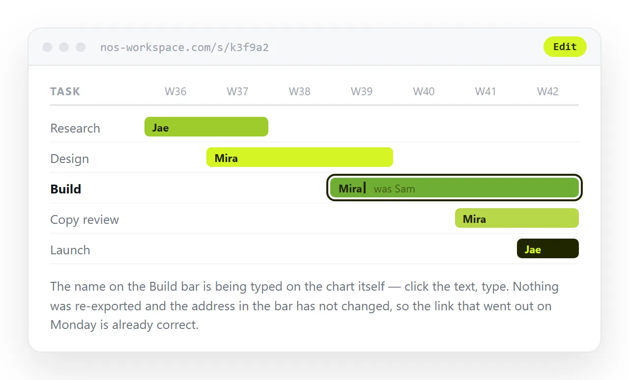 A bar label being corrected by clicking the text in the document. The address is unchanged.