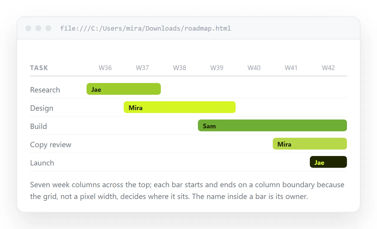 A finished gantt chart page. Week columns across the top, task bars spanning them.