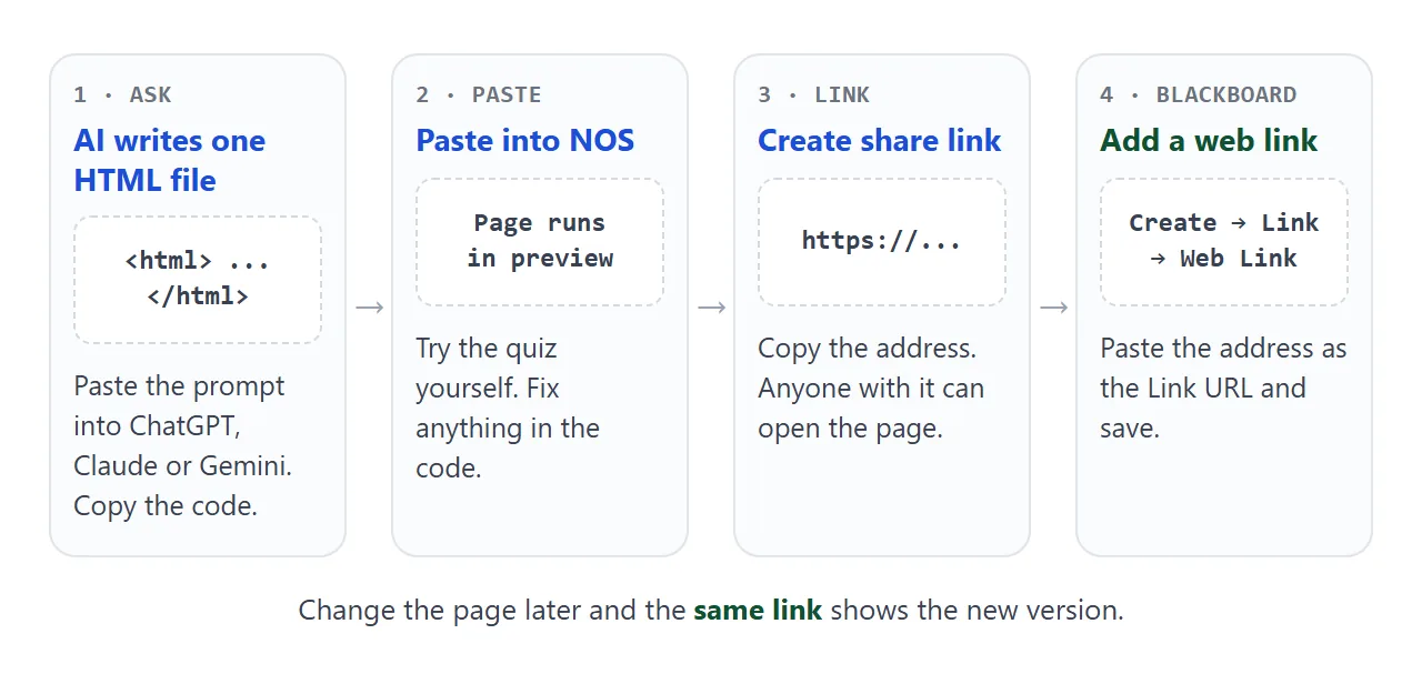 From AI chat to a web link item in your course.