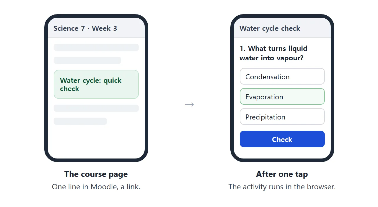 The course page holds one line. One tap opens the activity in the browser.