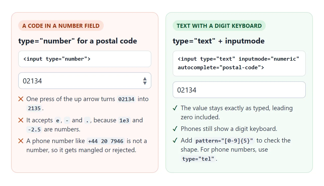 A postal code in a number field can lose its leading zero. A text field with inputmode keeps it.