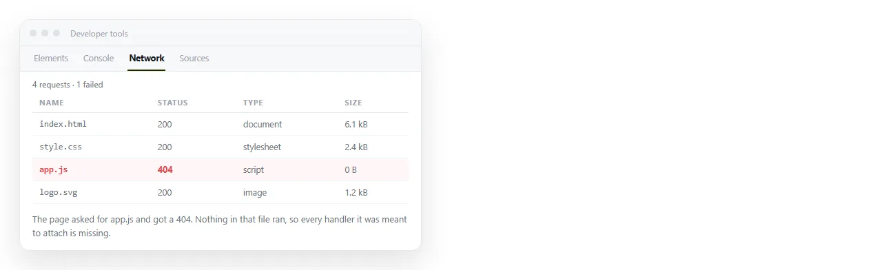 The network tab showing a 404 for a .js file the page asked for.
