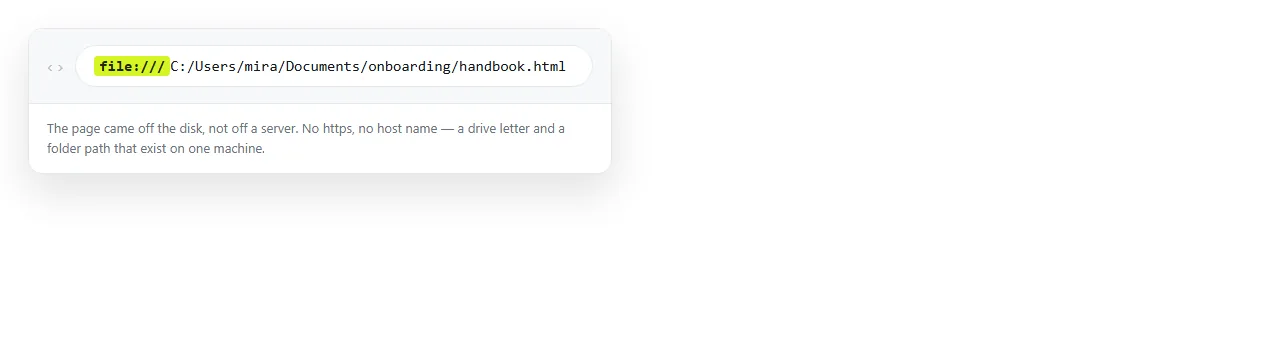 A browser address bar showing a page opened from disk. The address begins with the file protocol rather than http.