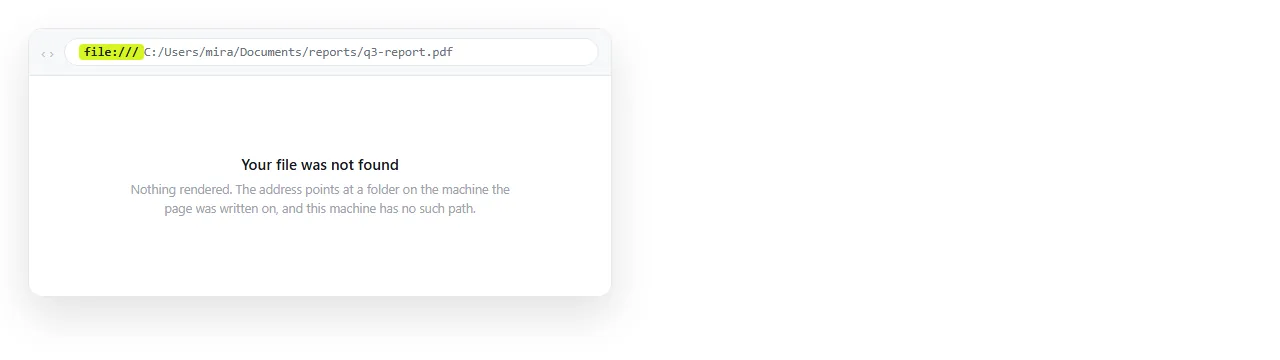 A PDF link built from a local folder path, clicked on another machine. The browser shows nothing rather than the document.