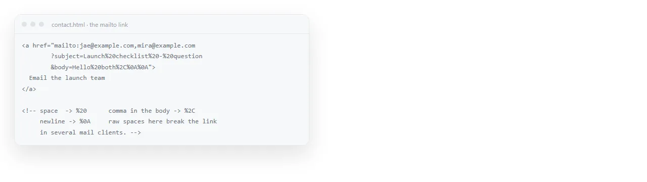 The same mailto link in the source, with the subject and body percent encoded rather than written with raw spaces.