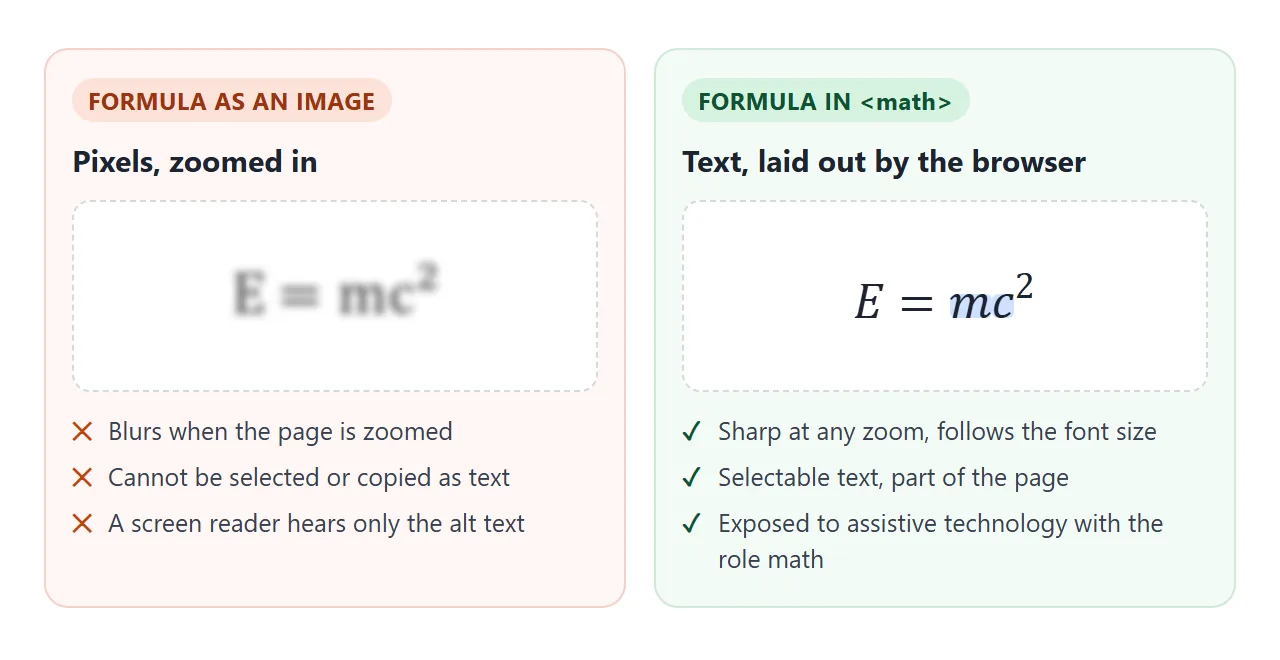 The same formula as an image and as MathML.