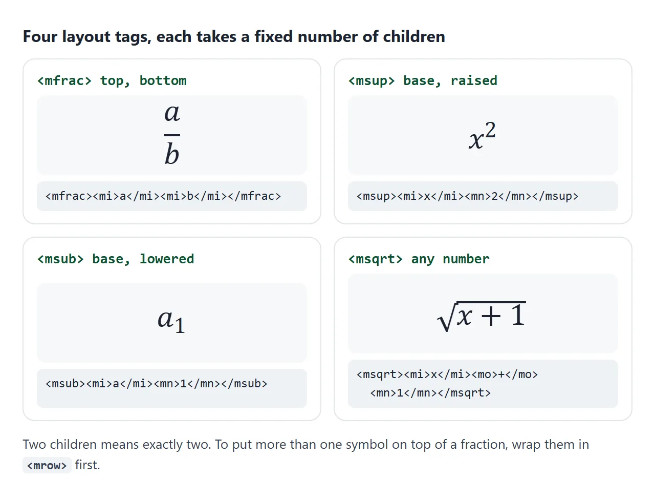 mfrac, msup and msub take exactly two children. msqrt takes any number.