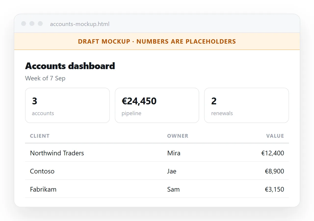 A mockup of a dashboard screen with a draft banner across the top.