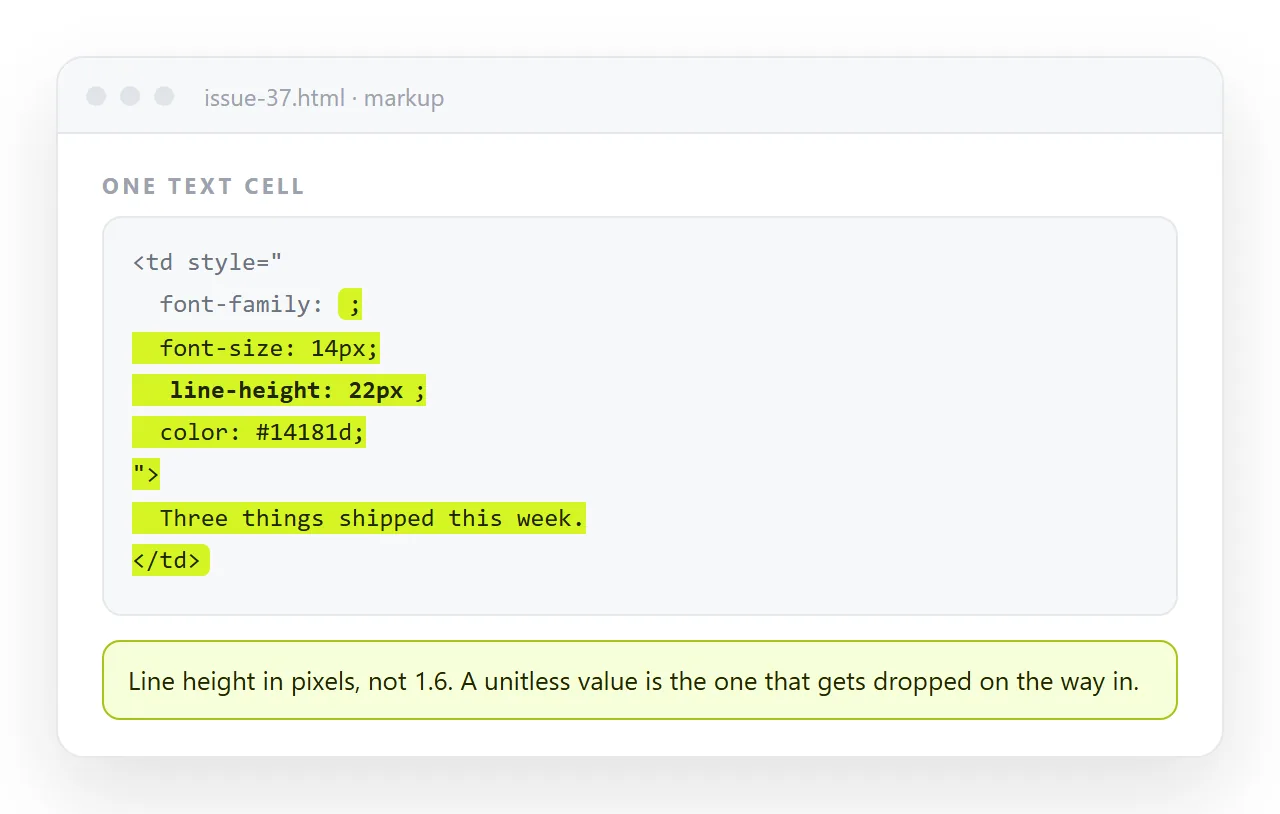 A text cell in the markup with the full font stack and pixel line height visible.