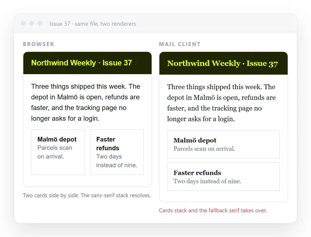 The same newsletter issue side by side: browser rendering on the left, mail client rendering on the right.