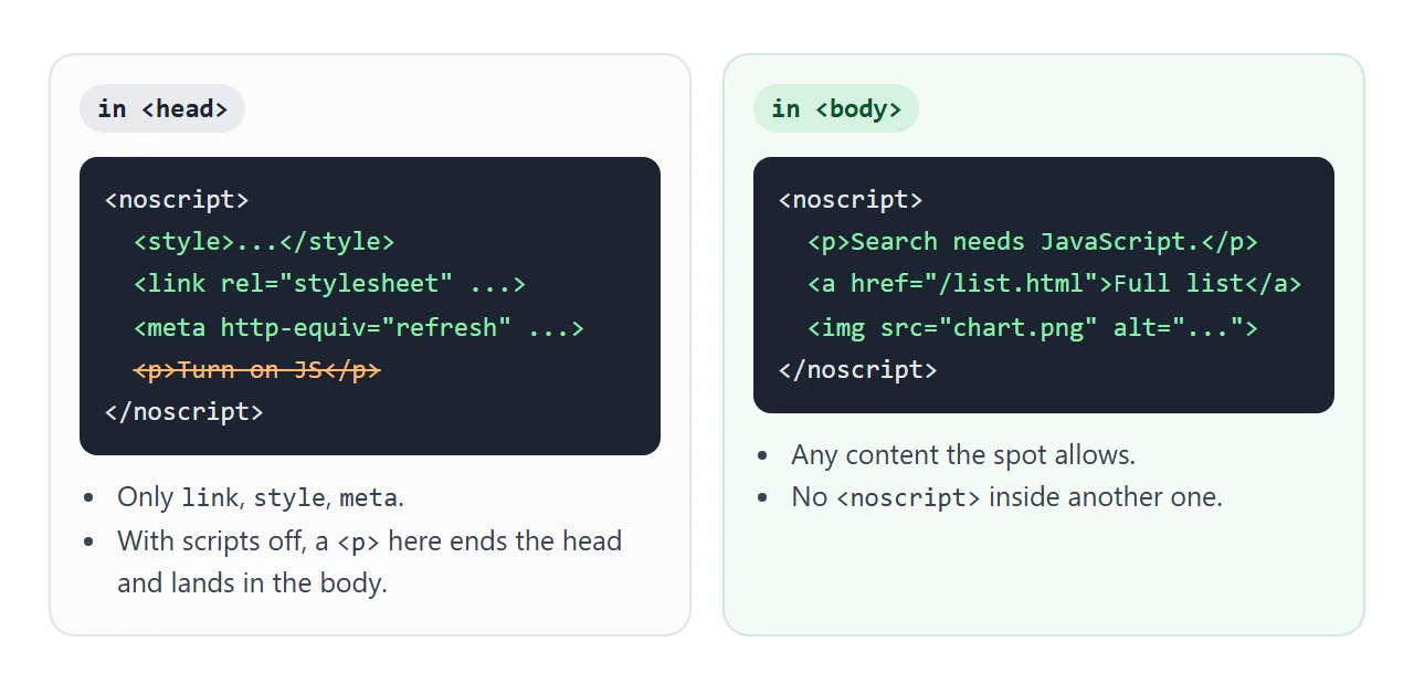 In the head it takes only link, style and meta. In the body it takes normal content.