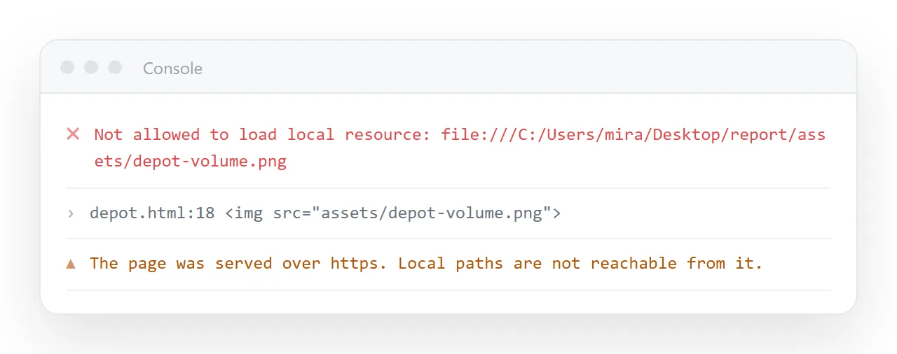 The console message naming the refused path. It ends with the full file:/// location.