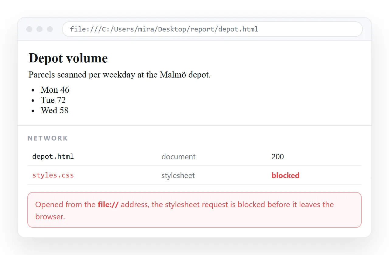 The address bar showing a file:// URL, with the stylesheet request blocked in the panel below.