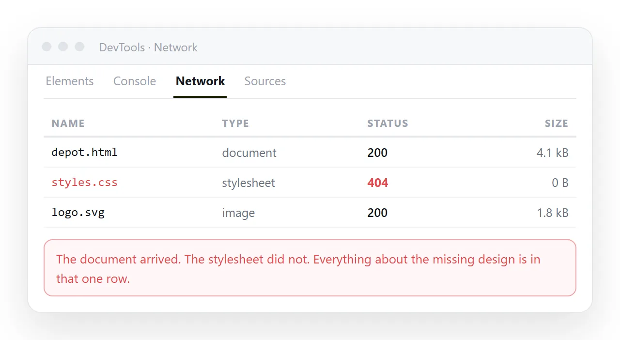 The browser network panel showing a request for styles.css returning 404.