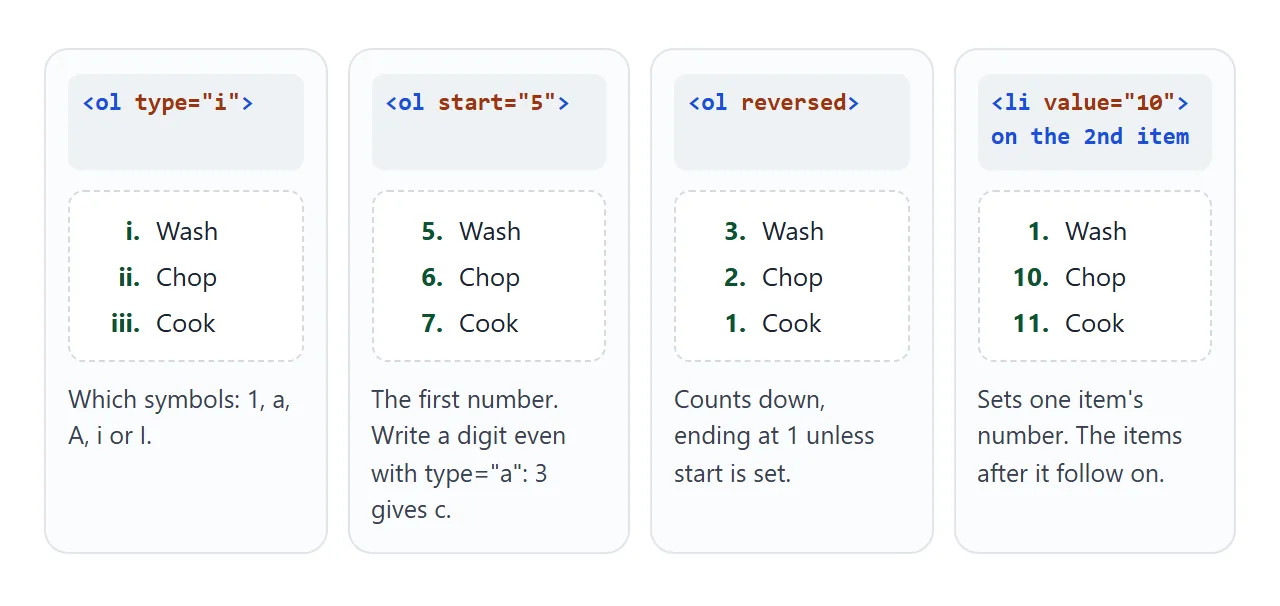 What each attribute does to the same three items.