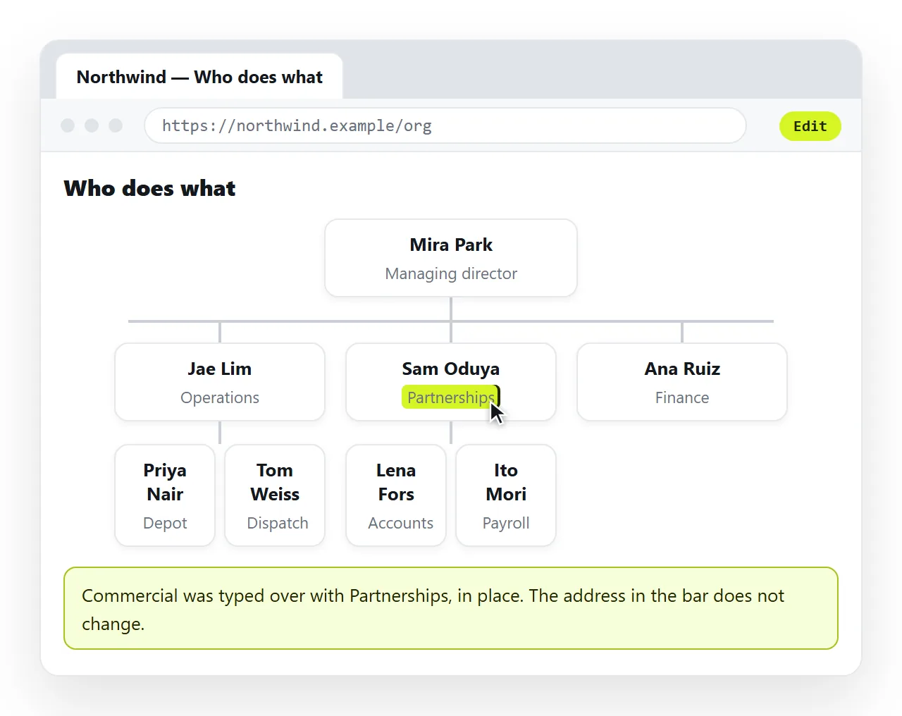 A role being corrected by clicking the text in the document. The page address is unchanged.