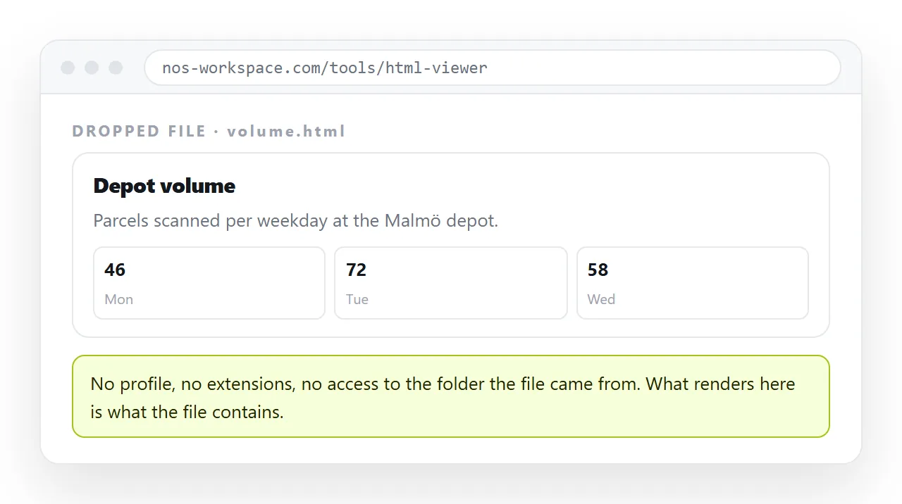 The page rendered in a neutral viewer, with no access to the original folder or profile.