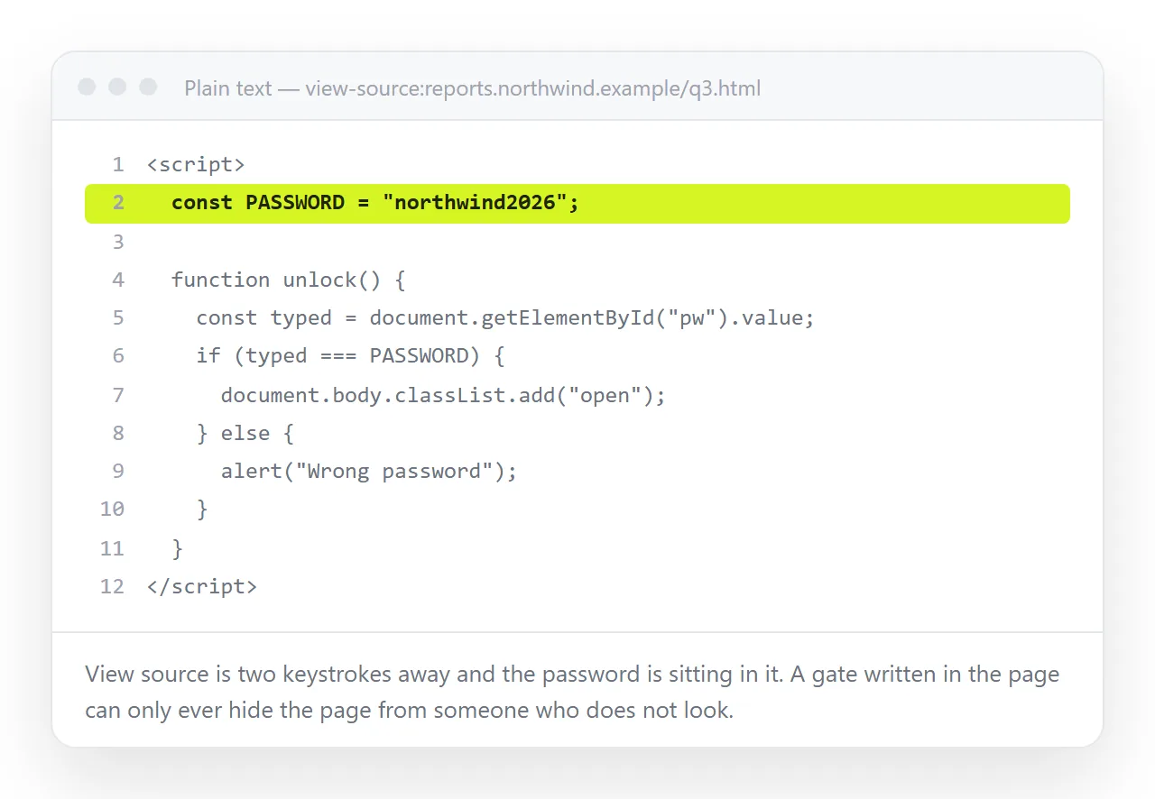 The page source of a JavaScript password gate, with the expected value visible in plain text.