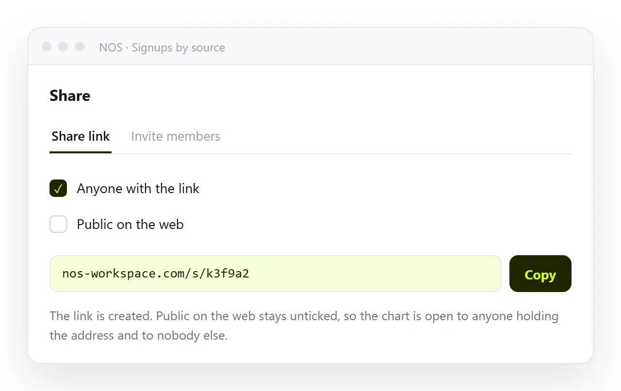 The share dialog with the link created and Public on the web unticked.