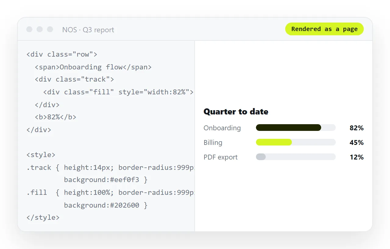 The bar markup pasted into a NOS document, rendering as the same page.