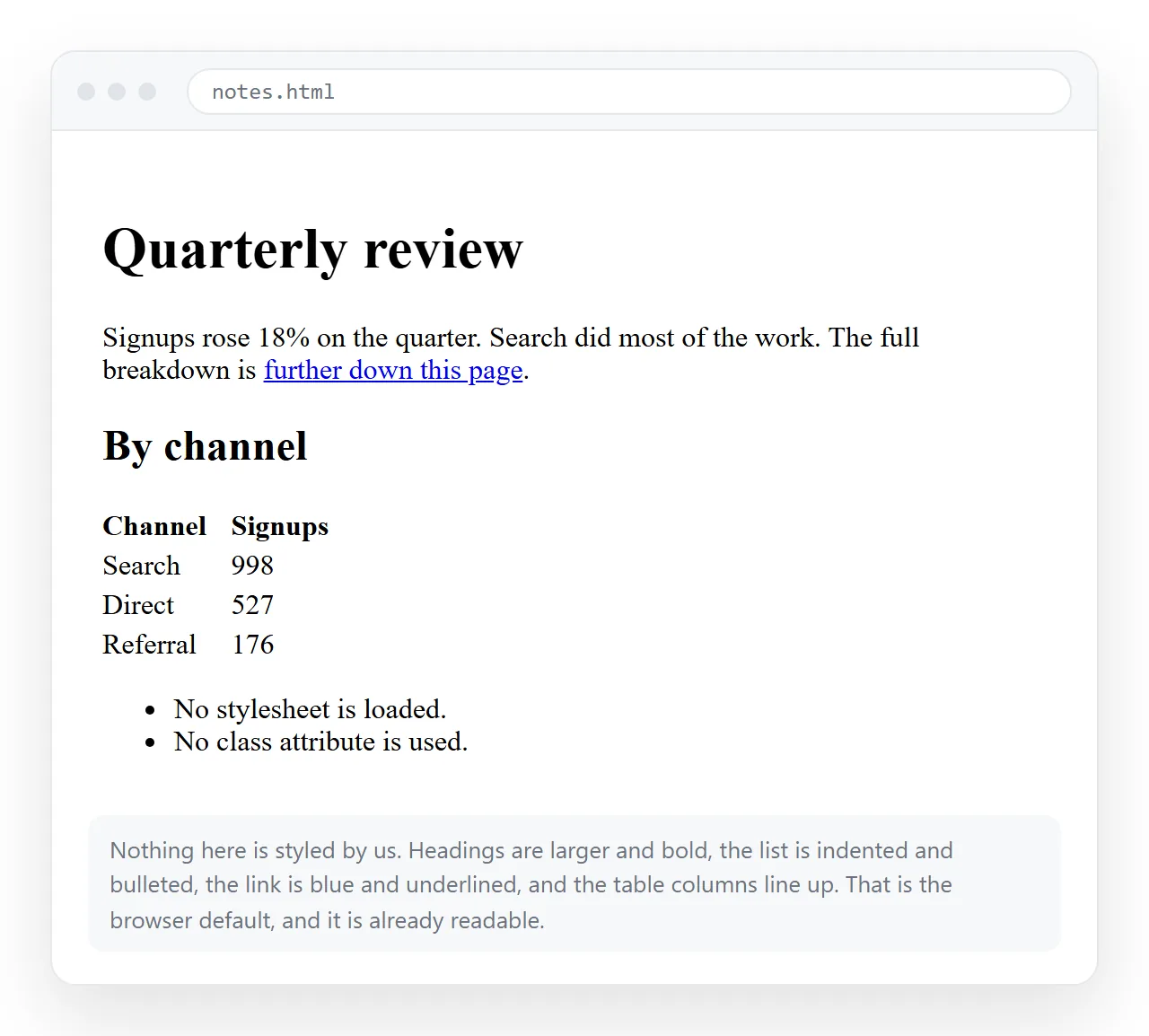 A document using only browser default styling, with a heading, paragraph and table.