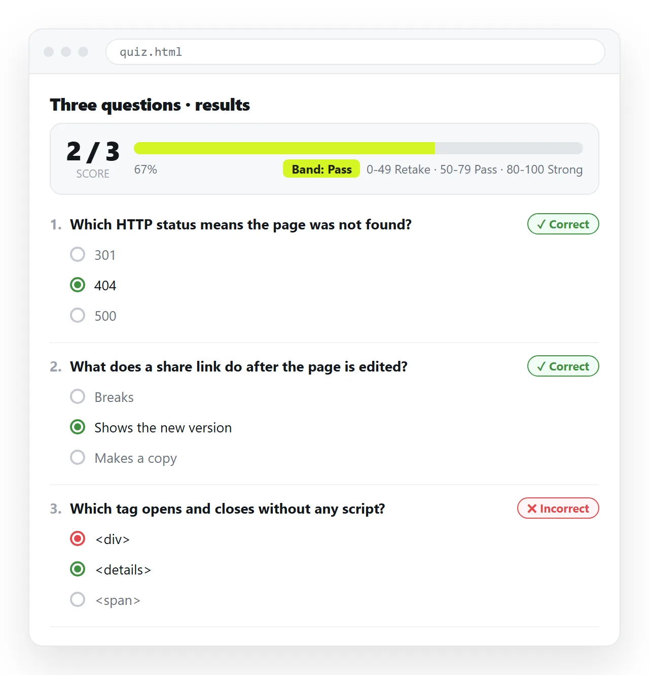 A completed quiz showing the score line, the band and each question marked.