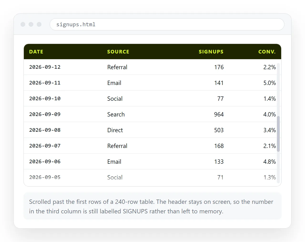 A long table scrolled down, with the header row still visible above the data.