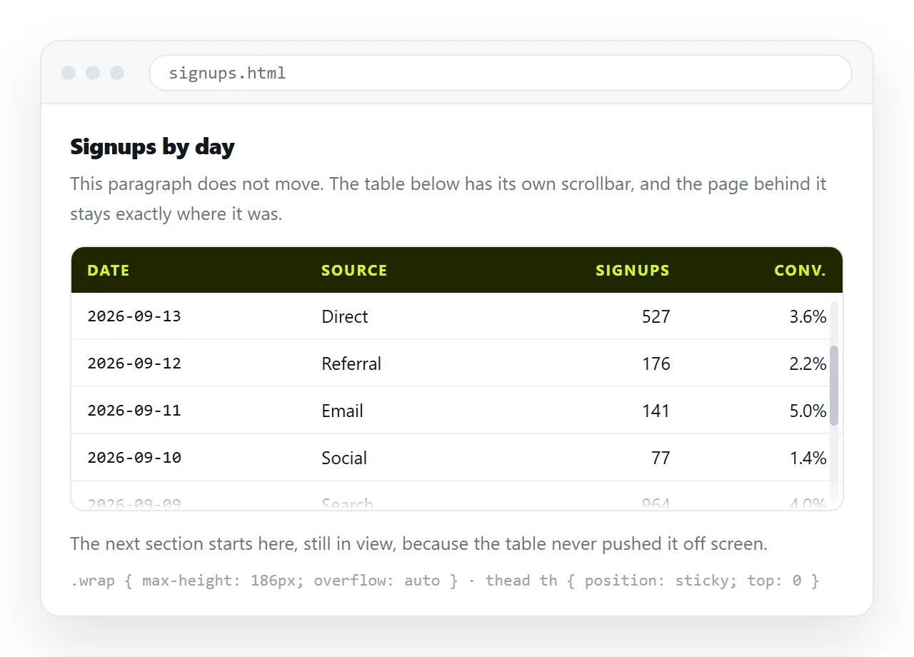 A table inside a bounded box, scrolling within it while the page text stays still.