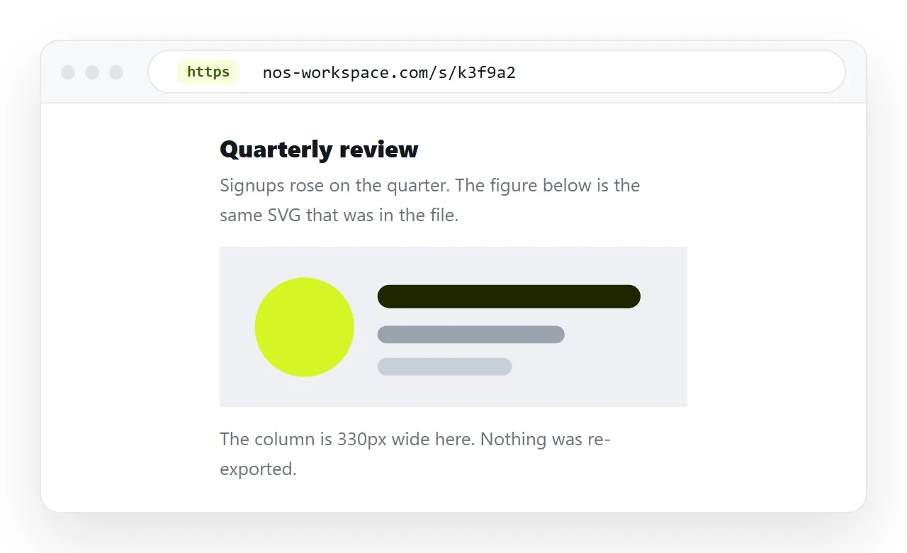 The page pasted into a NOS document, resized narrow. The SVG follows the column width.