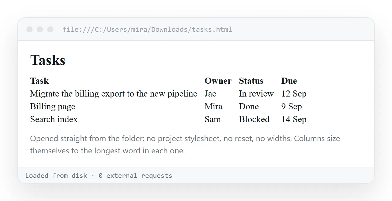 The table open in a plain browser window with no project styles inherited.