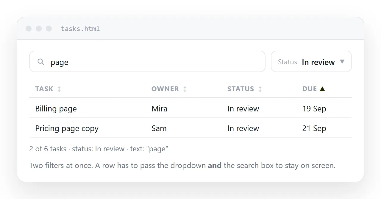 A status dropdown above the table with the text search box, both narrowing the visible rows.