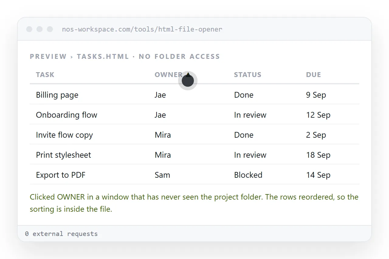 The sortable table opened in a plain browser window. Clicking a heading still reorders the rows.