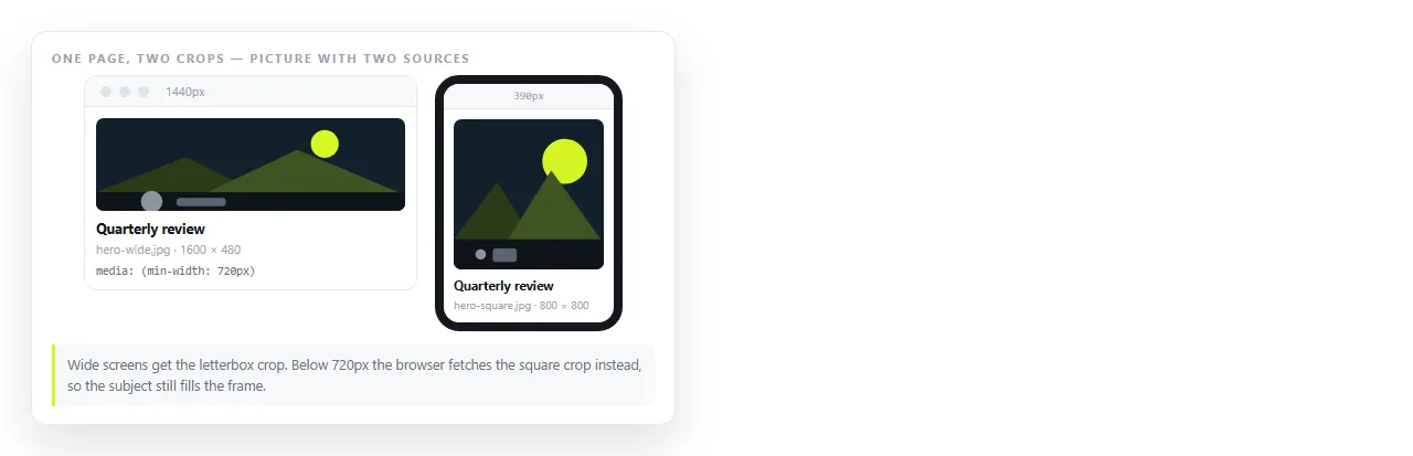 The same page at desktop and phone width, showing the wide crop and the square crop.