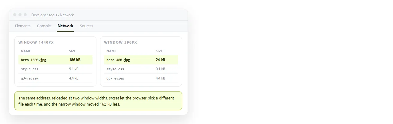 The network tab at two window widths, showing a different image file chosen for each.