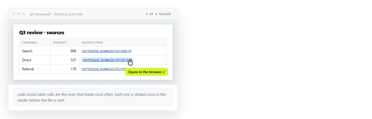 A PDF open in a reader with a link in a table cell being tested.