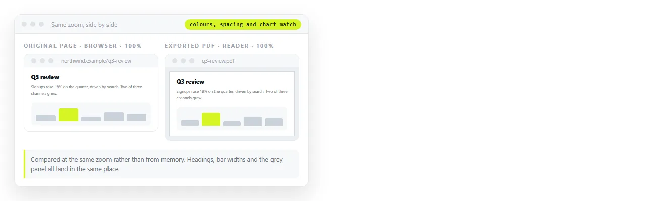 The exported PDF beside the original page, compared at the same zoom.