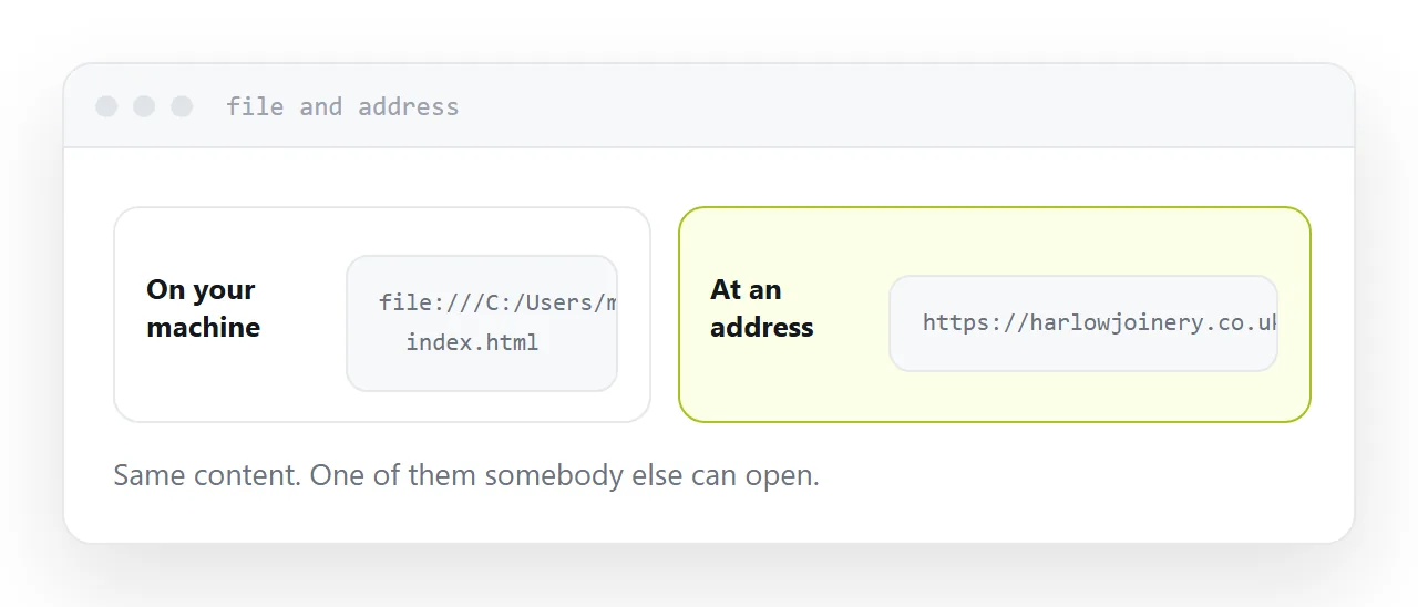 A local file open in a browser beside the same page at a public address on a phone.