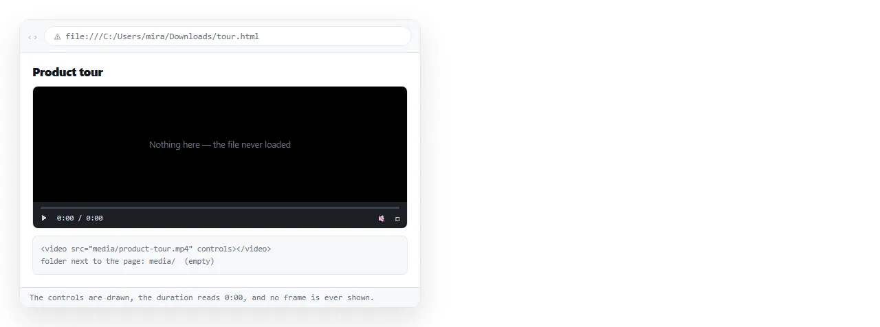 The page opened from disk with a video element that shows controls and no content.