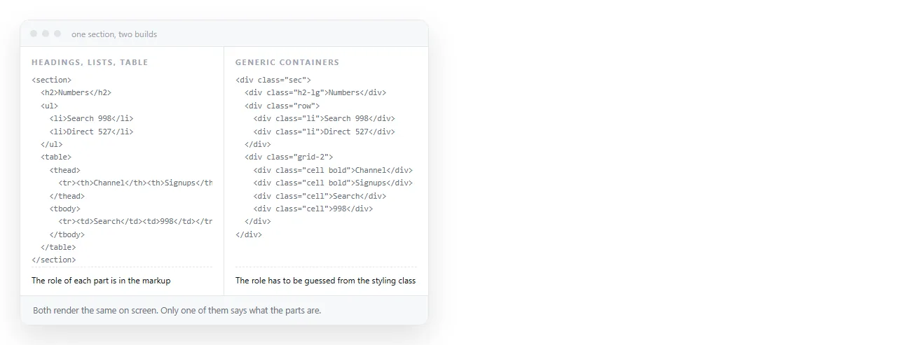 One section built from headings, lists and a table, and the same section built from generic containers.