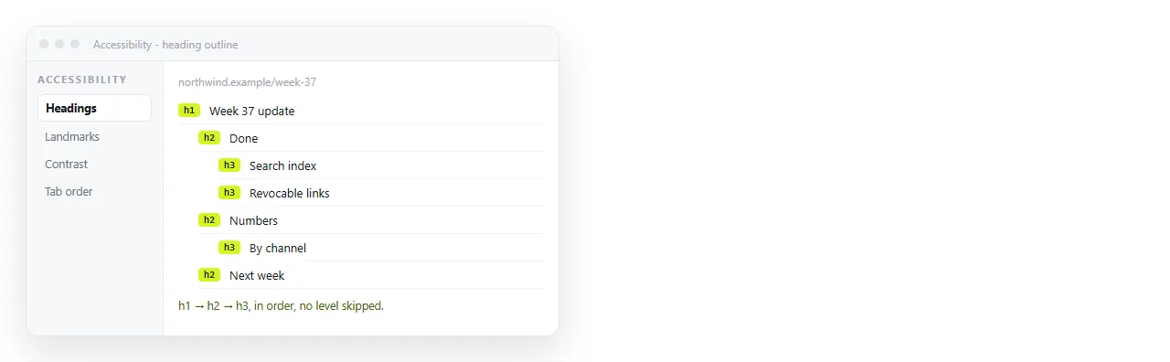 A browser accessibility panel showing the heading outline of an HTML page, h1 through h3 in order.
